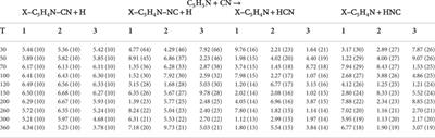 The reactivity of pyridine in cold interstellar environments: The reaction of pyridine with the CN radical